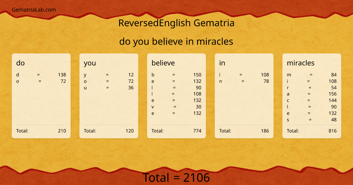 do you believe in miracles in reversedEnglish Gematria